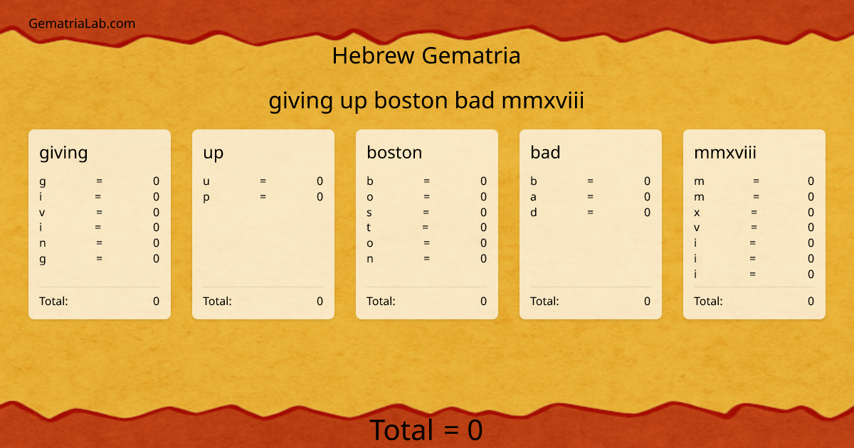 giving up boston bad mmxviii in hebrew Gematria